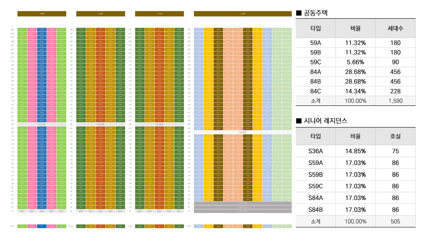 구미 신확장 대광로제비앙 메가시티 단지안내3